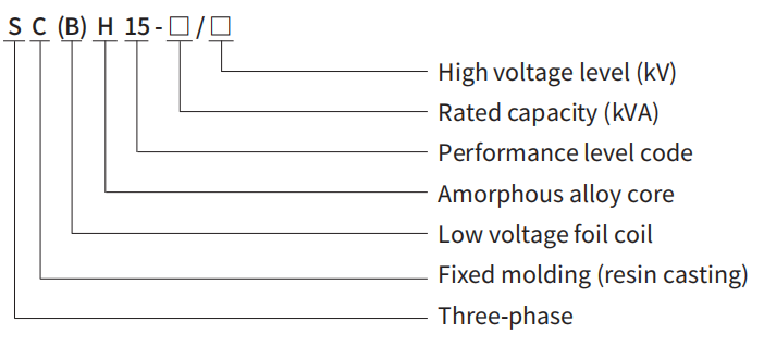 TYPE TRANSFORMER