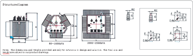 Transformer Product Selection (93)