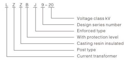 lzzbj9 20 type current transformer 1