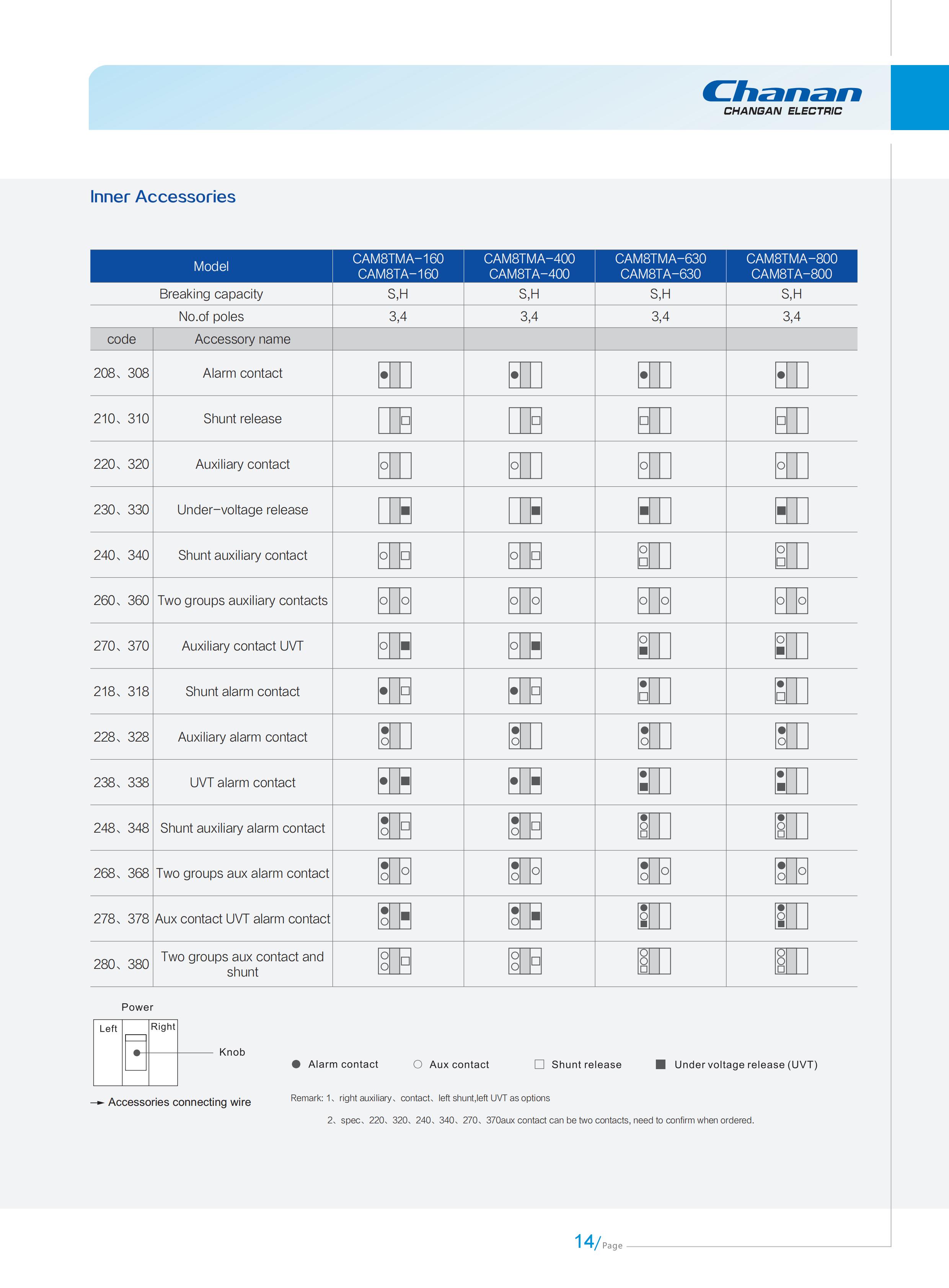 CAM8 Series Moulded Case Circuit Breaker_18