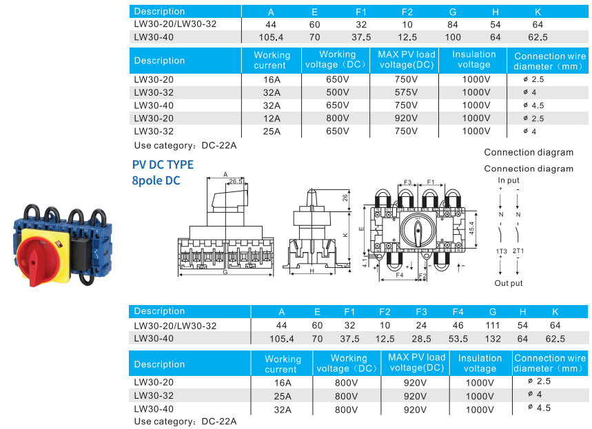 LW30 Series PV DC Isolation Switch (3)