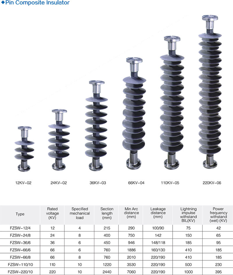 composite insulator 4