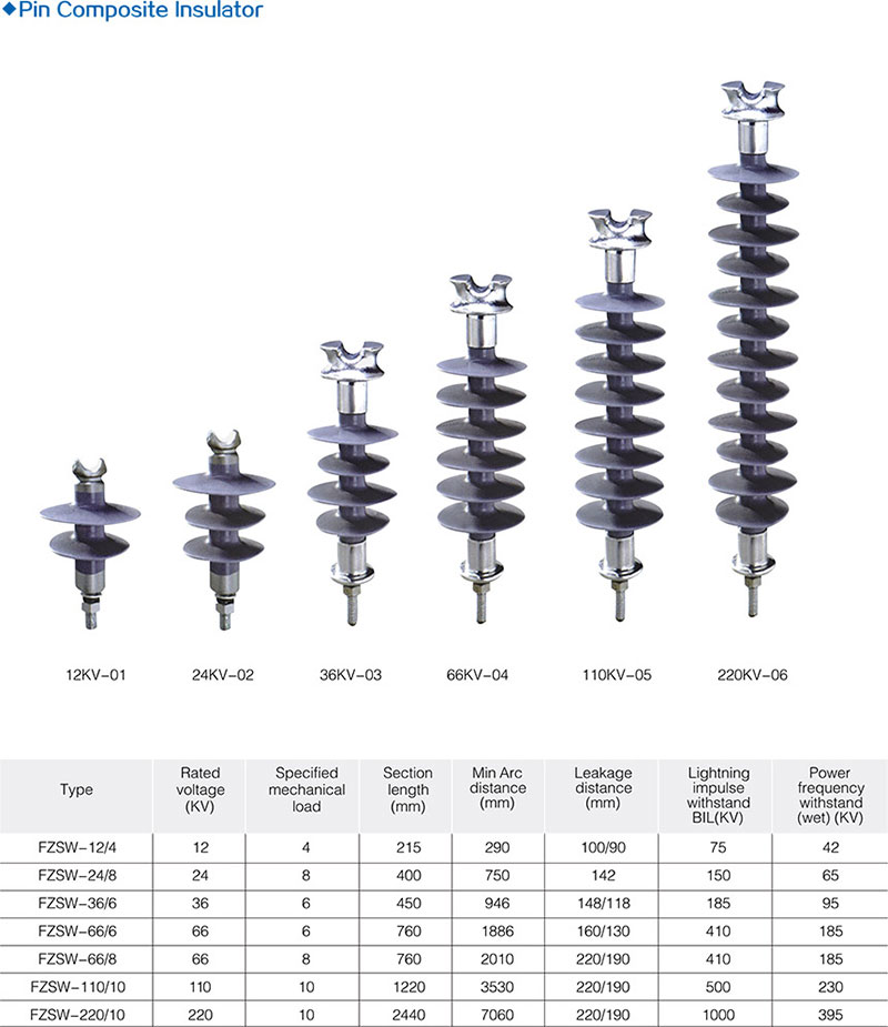 composite insulator 3