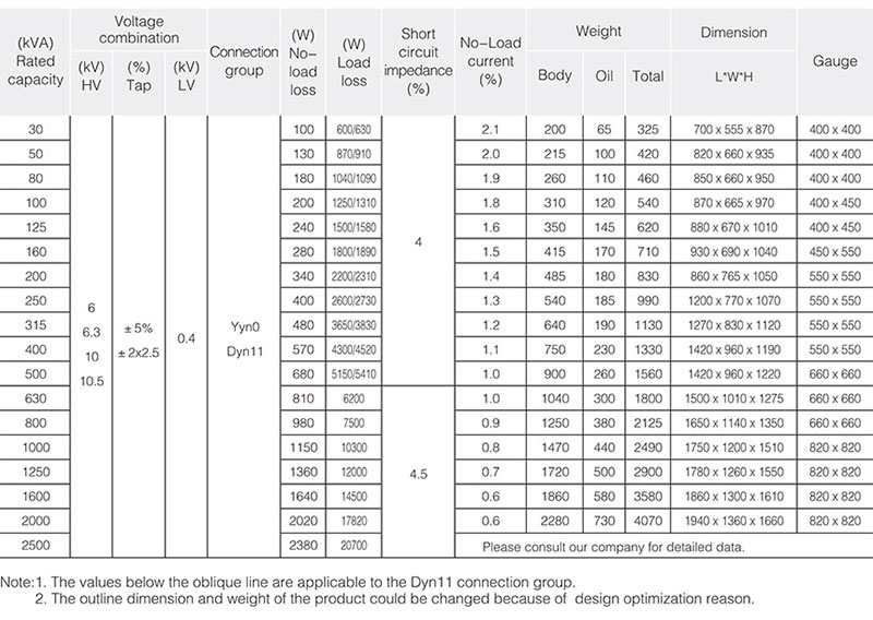 s11 fully sealed oil immersed transformer 2