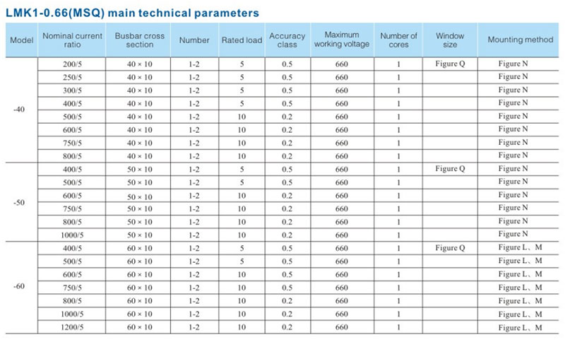 lmk1 2 0 66 ab bh sdh msq series molded case current transfomer 5
