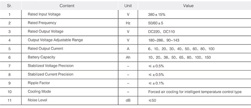 gzdw intelligent high frequency switching power dc cabinet 2