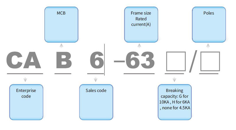 CAB6 MCB 5