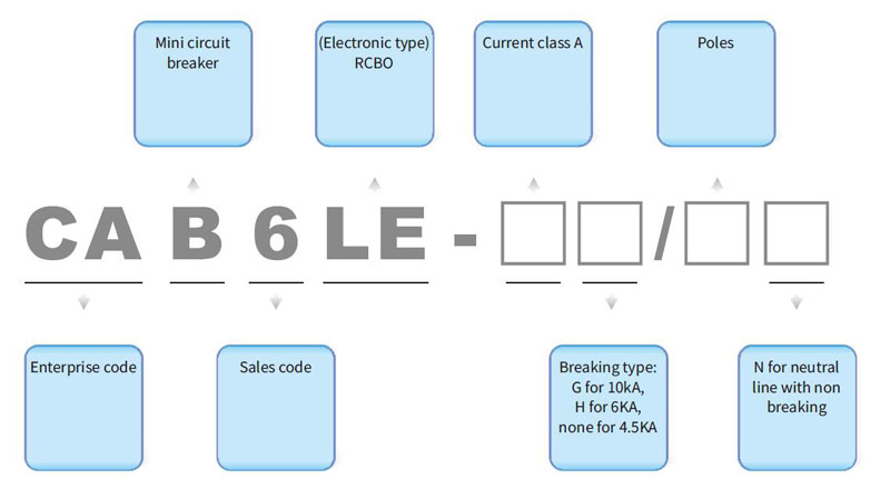 CAB6LE small RCBO 3