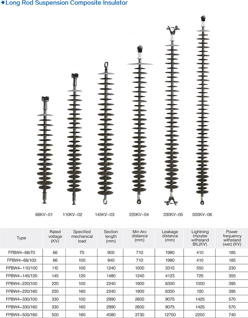 composite insulator 2