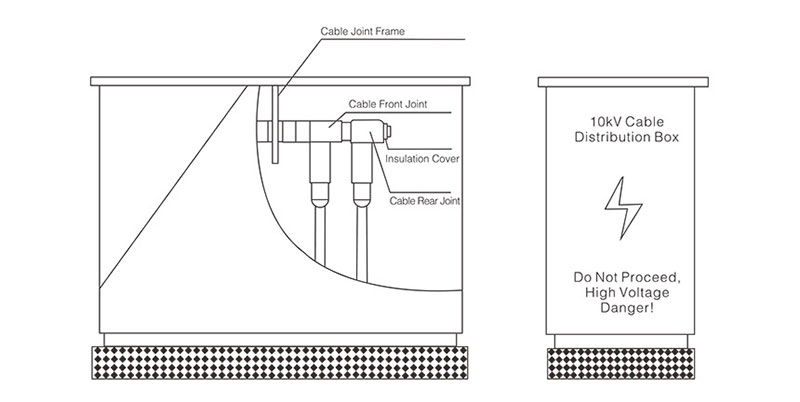 dfw cable distribution box 3